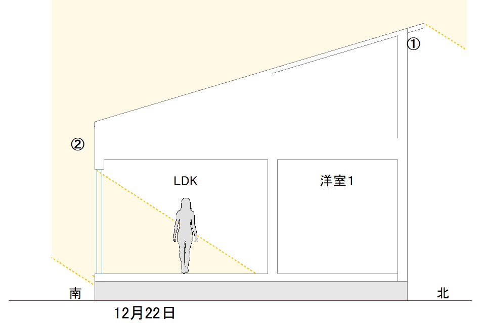 「太陽に素直な設計」を解説します アイキャッチ画像