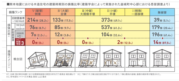 建築基準法の耐震・構造規定と構造力学（第2版） | 三和書籍