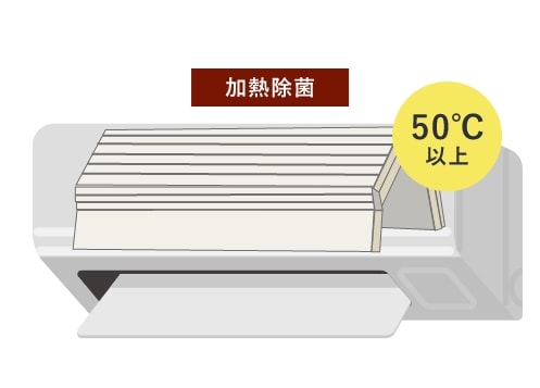 加熱除菌50℃以上