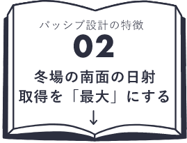 パッシブ設計の特徴02冬場の南面の日射取得を「最大」にする