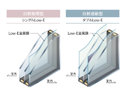 エイト建築設計事務所ではトリプル樹脂サッシを標準採用しています。