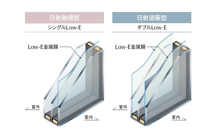 エイト建築設計事務所ではトリプル樹脂サッシを標準採用しています。